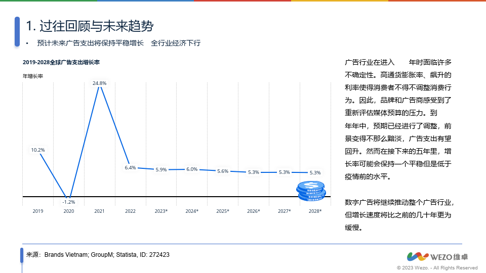2024全球数字广告行业发展趋势报告 媒体、零售与消费者的三方变革
